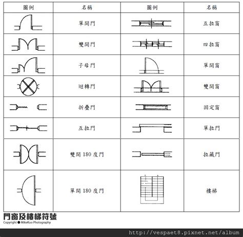 樓梯圖學|室內設計本位訓練教材 製圖符號的認識與繪製